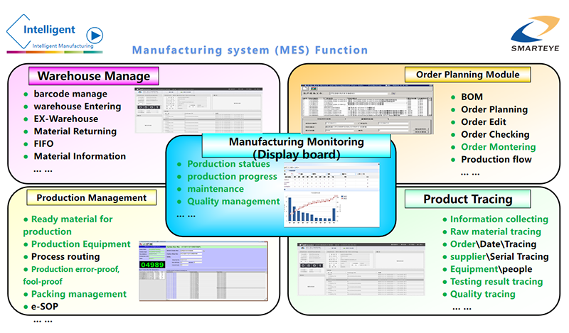 MES system assists Smarteye Intelligent Manufacturing in improving quality